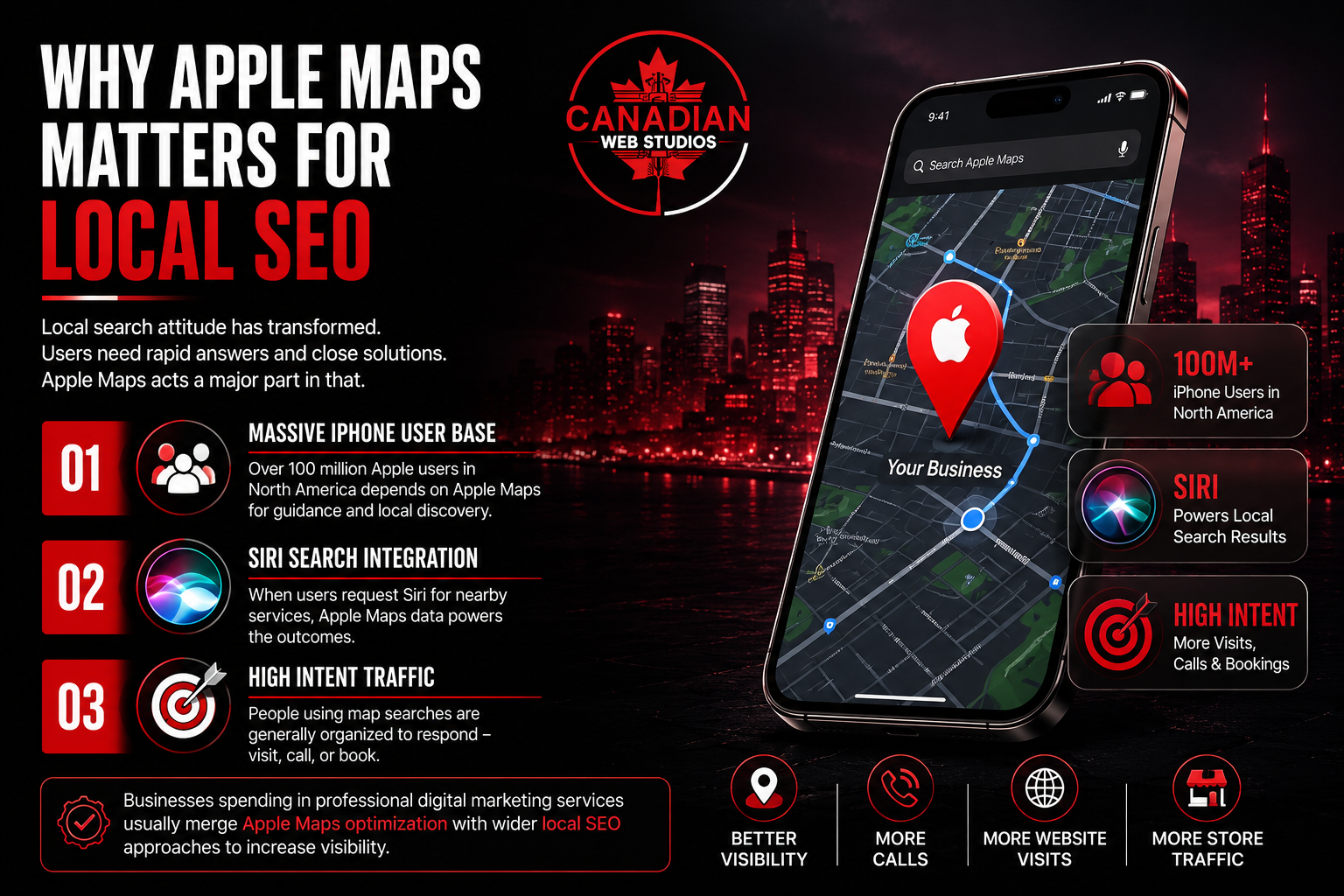 Why Apple Maps Matters for Local SEO infographic showing Apple Maps, Siri integration, 100 million iPhone users, high-intent local traffic, and business visibility optimization.